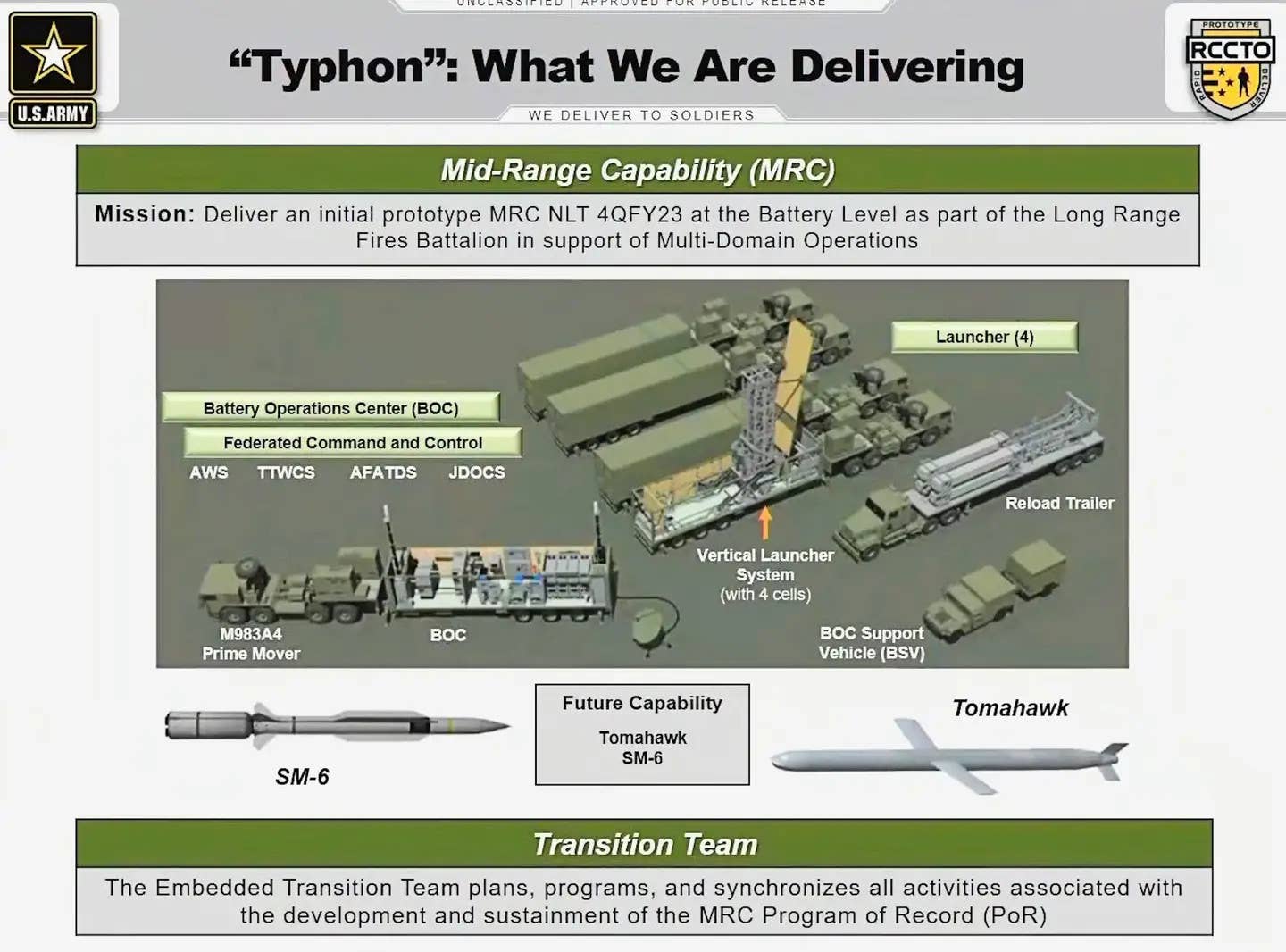 A briefing slide giving a general overview of the complete Typhon Weapon System. <em>US Army</em>