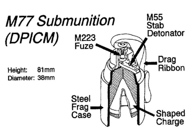 A graphic showing the general features of the M77 DIPCM submunition. <em>US Army</em>