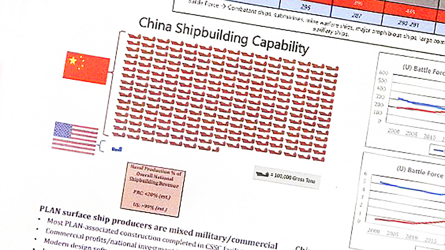 china-us-shipbuilding-gap