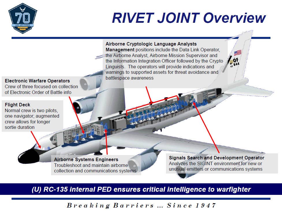 A US Air Force briefing slide giving a general overview of the roles and responsibilities of the members of a typical Rivet Joint crew. <em>USAF</em>