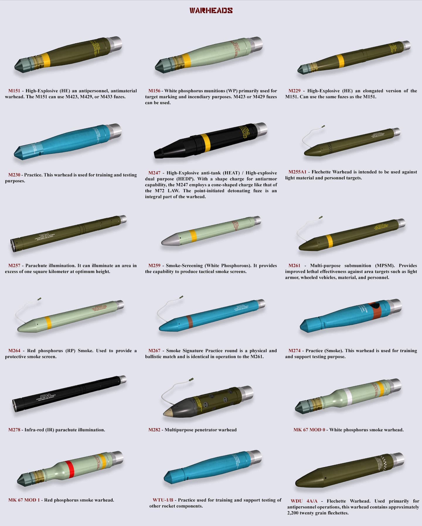 A graphic showing various warhead options that have been available for the Hydra-series over the years. <em>AkelaFreedom via Wikimedia</em>