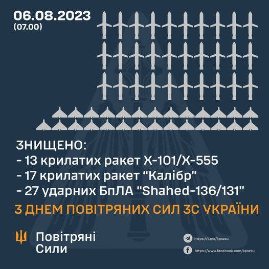 An official graphic showing claimed Ukrainian Air Force kamikaze drone and cruise missile shootdowns during just one night in June, giving a general sense of the air defense threats facing the country. <em>Ukrainian Air Force</em>
