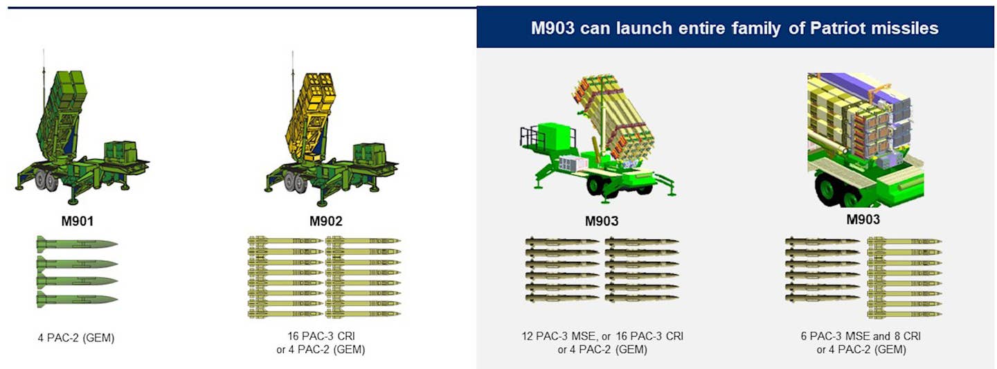 A graphic showing various Patriot launcher types and possible load configurations. <em>Lockheed Martin</em>