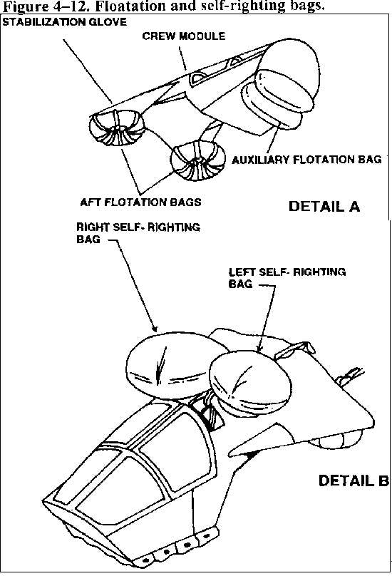 Flotation and self-righting bags. <em>U.S. Air Force</em>