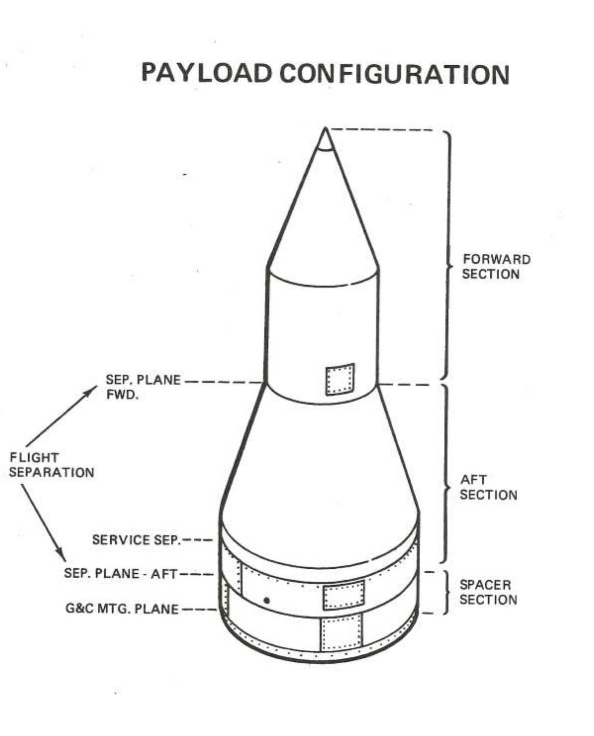 Diagram illustrating the communications payload configuration. <em>U.S. Air Force</em>