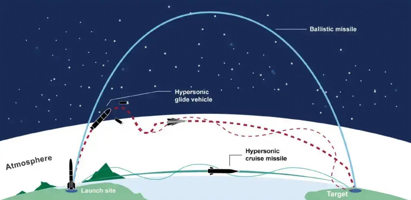 A graphic providing a sense of the difference in flight path between a hypersonic boost-glide vehicle and a traditional ballistic missile, as well as a hypersonic cruise missile. <em>GAO</em>
