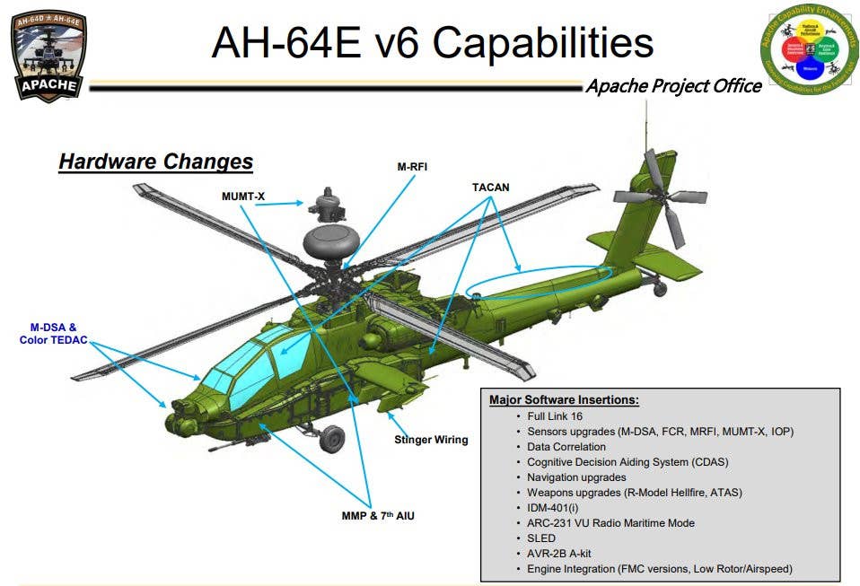 A visual representation of the AH-64E's Version 6 package components. MUMT-X hardware is clearly illustrated.&nbsp;<em>U.S. Army via @MIL_STD</em>