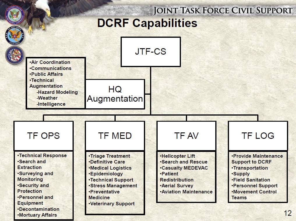 A briefing slide offering a general overview of the kind of support JTF-CS is capable of helping to provide. <em>DOD</em>