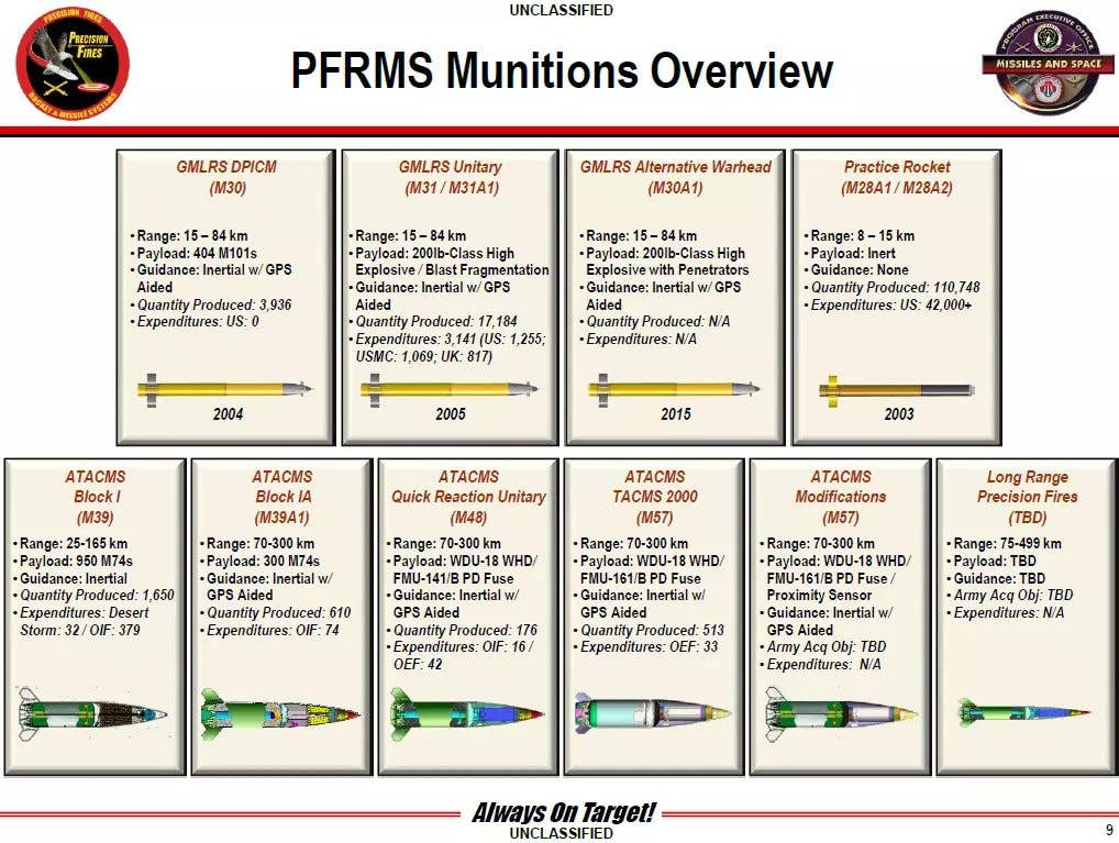 Precision Fires Rocket and Missile Systems munitions overview chart showing the various types of ATACMS. (DoD)