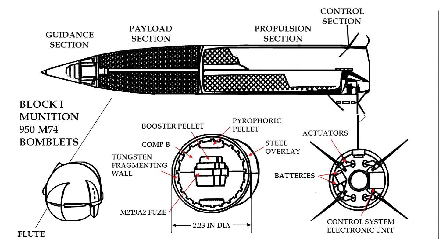 A diagram showing various components of the original M39 ATACMS, including features of the M74 submunitions inside. The M39A1 is also loaded with M74s. <em>US Army</em>