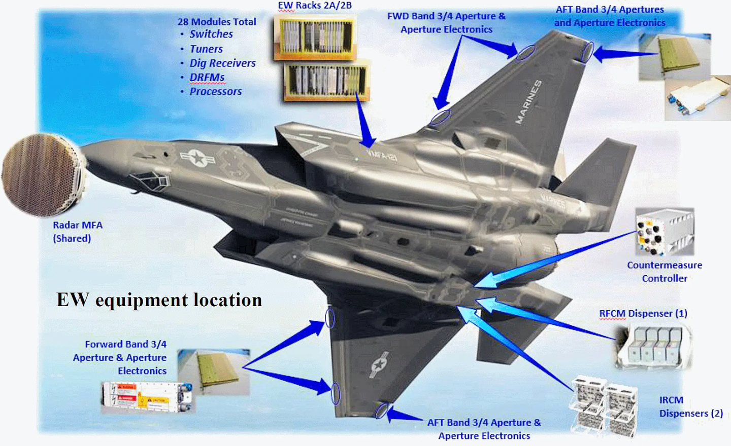 The general layout of the defensive systems on a U.S. Marine Corps F-35B. The general location of the infrared countermeasures dispensers, as well as radio-frequency countermeasures dispenser, loaded with flares and towed decoys respectively, are the same as on the F-35A.&nbsp;<em>Lockheed Martin</em><br>