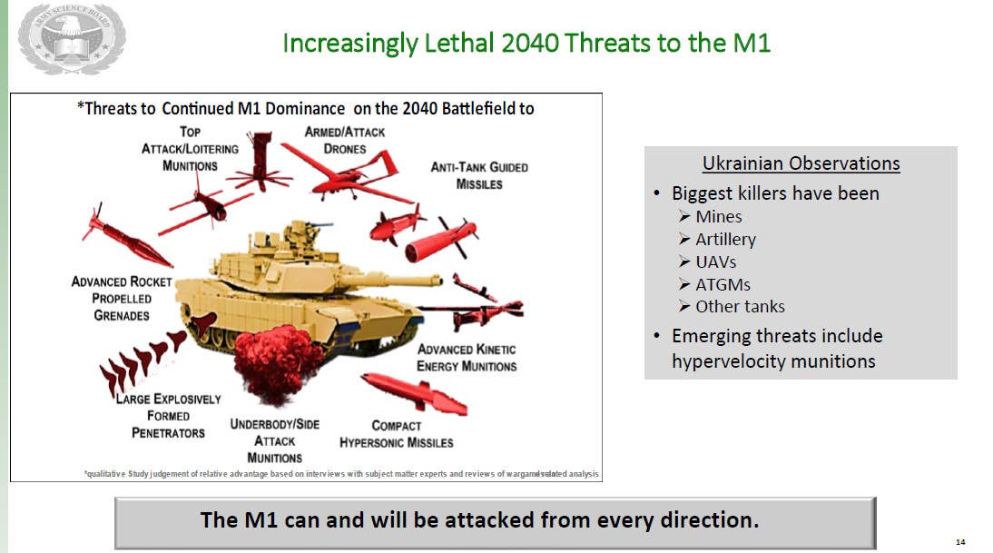 A slide from a briefing accompanying an Army Science Board report released earlier this year giving a general overview of existing and emerging threats, including drones, which the M1 Abrams tank, specifically, is facing. <em>Army Science Board</em>