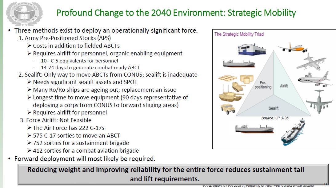 A briefing slide outlining strategic mobility challenges when it comes to moving US Army Armor Brigade Combat Teams (ABCT), including their M1 tanks. <em>Army Science Board</em>