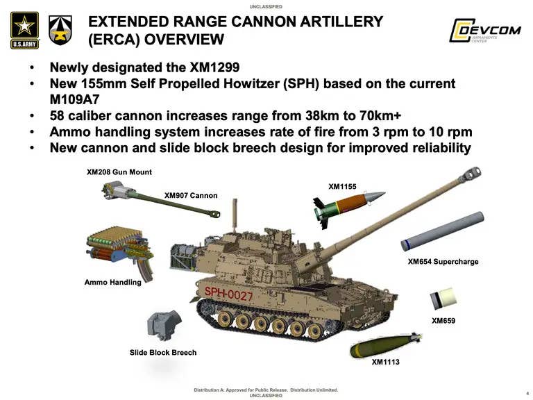 A briefing slide showing various elements of the US Army's Extended Range Cannon Artillery (ERCA) artillery initiative, including the XM1155 ERAMS round and the XM1299 self-propelled howitzer. <em>US Army</em>