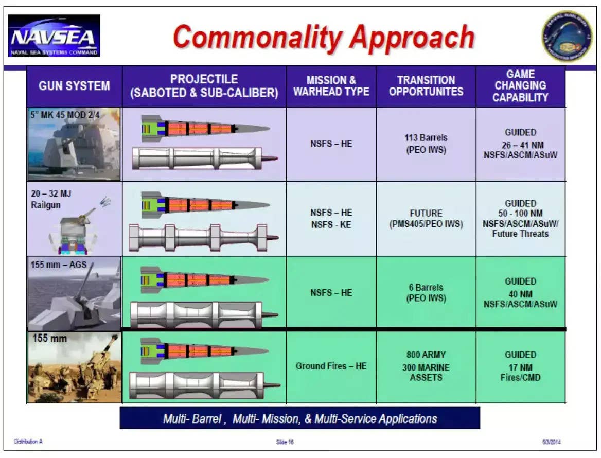 A now-dated slide from a briefing on the US Navy's railgun program showing other potential applications of the core High Velocity Projectile (HVP), including a round for 155mm howitzers. <em>USN</em>