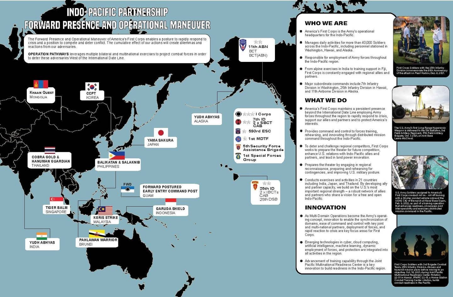 A graphic that gives a general overview of large-scale annual exercises the US Army conducts in the Indo-Pacific region, including in the countries the 11th Airborne's Maj. Gen. Eifler mentioned. His division, as well as other Army units, engages in many other exercises at home and abroad, as well. <em>US Army</em>