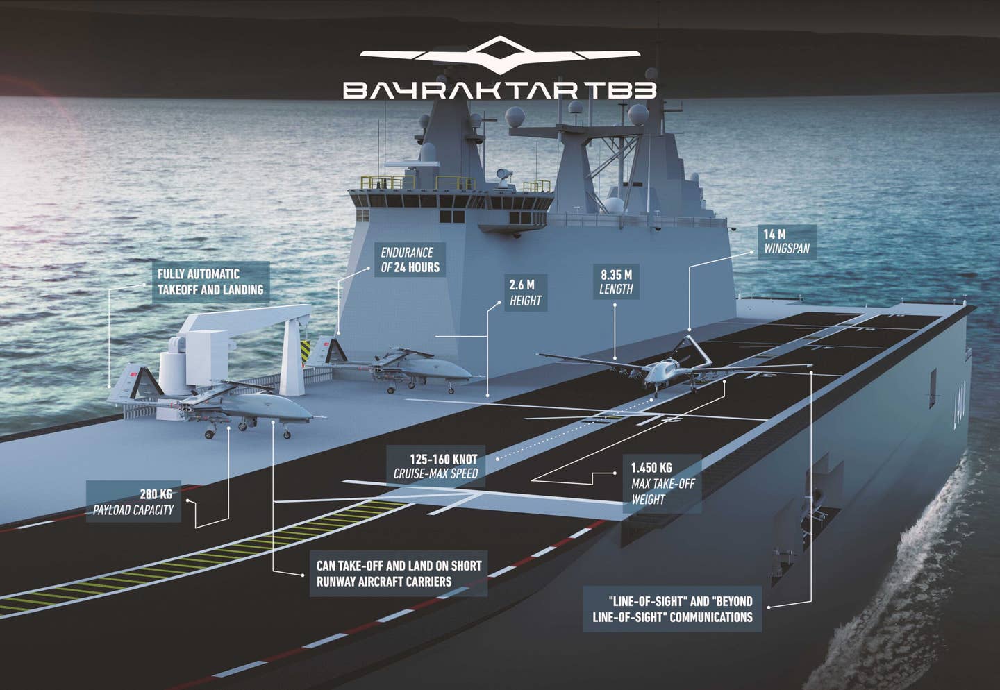 Infographic on TB3's operational capabilities. <em>Baykar</em>