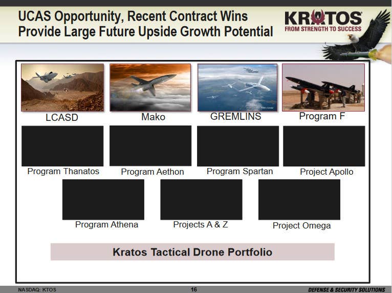 A slide from a briefing Kratos gave to investors in 2019 that mentions Thanatos, as well as other classified projects. The Air Force's Low Cost Attritable Strike Demonstrator (LCASD) program, under which that service acquired Kratos' XQ-58As, is also mentioned here. <em>Kratos</em>