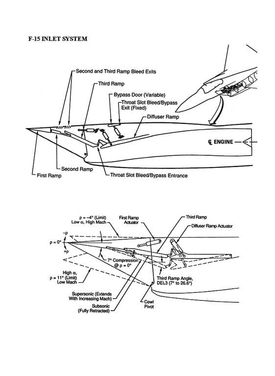 F-15 air intake system. <em>McDonnell-Douglas</em>