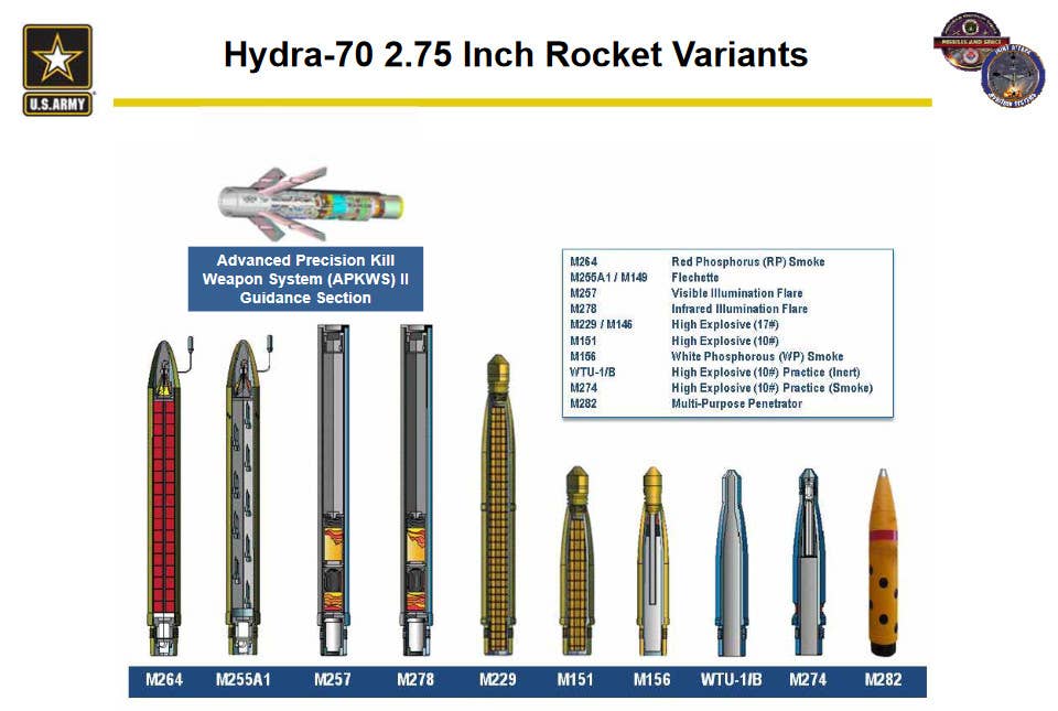 A graphic showing various standard 70mm (2.75-inch) rocket warheads in U.S. military service, including the M282 with its distinctive markings, as well as the APKWS II guidance kit. <em>US Army</em>