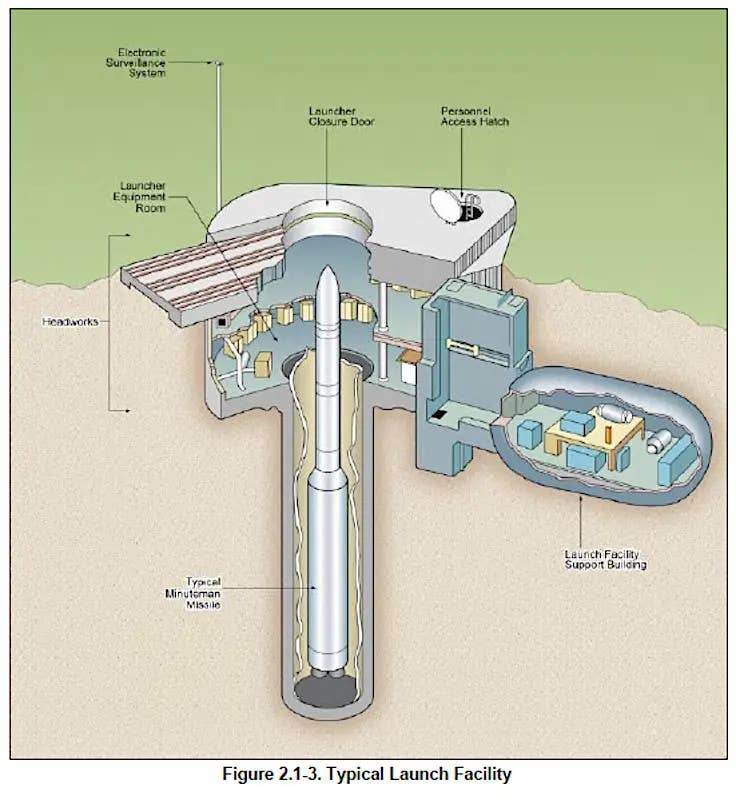 A graphic depicting the general configuration of a typical Minuteman III silo, which is formally called a launch facility. USAF