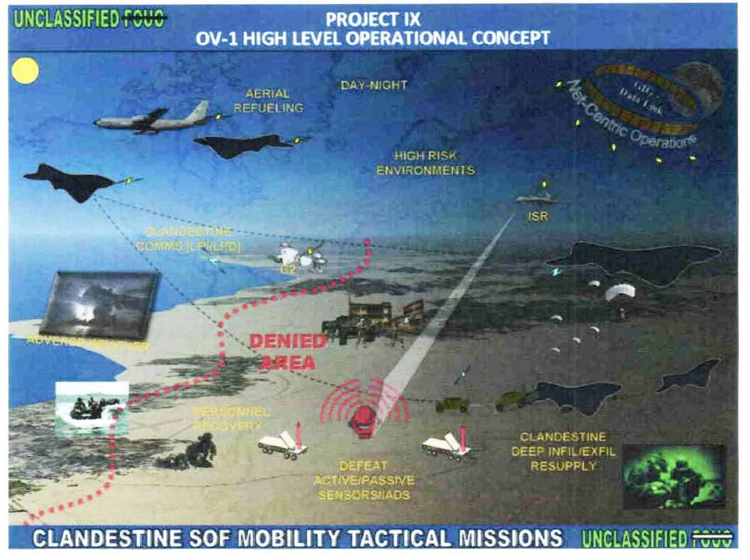 An "Operational View," or OV, relating to the US Air Force's Projext IX in the 2000s showing how an advanced transport aircraft, which would have at least very short takeoff and landing capabilities and possibly stealth features, might fit into a larger concept of operations for inserting and extracting special operations forces clandestinely. <em>USAF via FOIA</em>