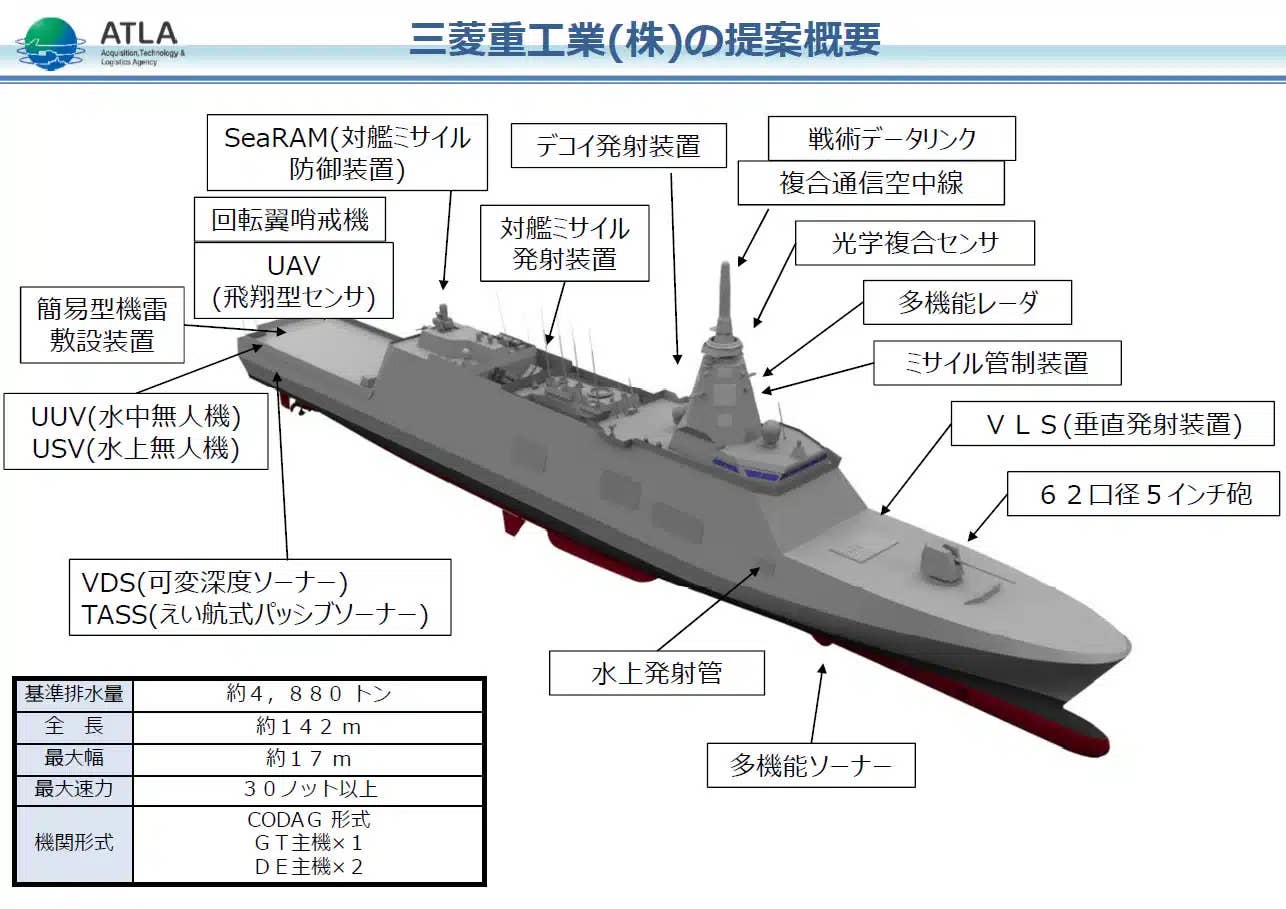 'New FFM' frigate infographic. <em>Acquisition, Technology &amp; Logistics Agency (ALTA), Japan</em>