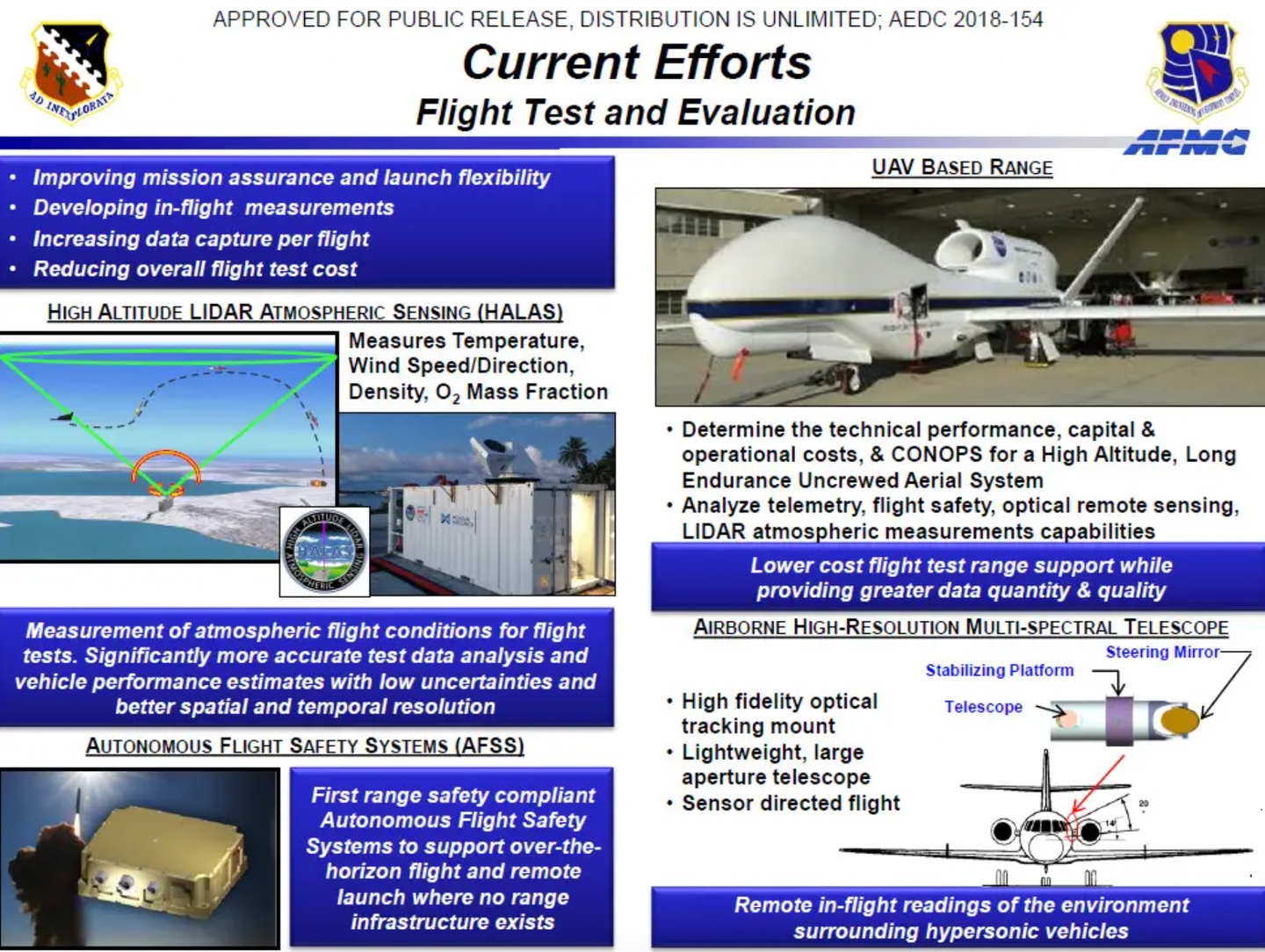 A briefing slide from 2018 showing various efforts the U.S. Air Force was conducting at the time to improve hypersonic flight test capabilities.&nbsp;<em>U.S. Air Force </em>