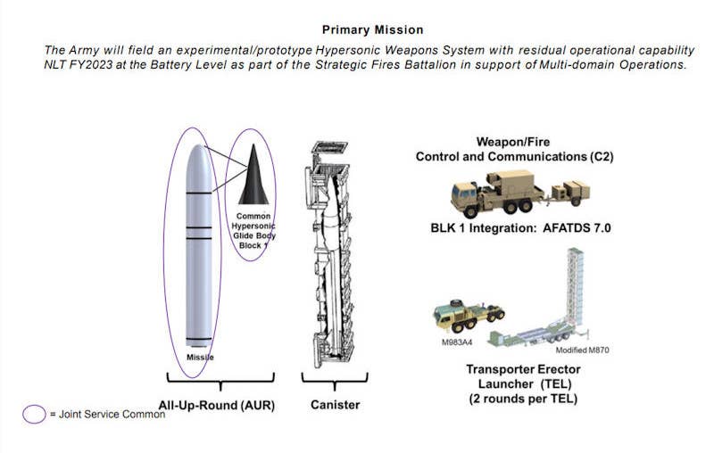 A US Army briefing slide showing the core components of the Dark Eagle weapon system, including the launcher. <em>US Army</em>