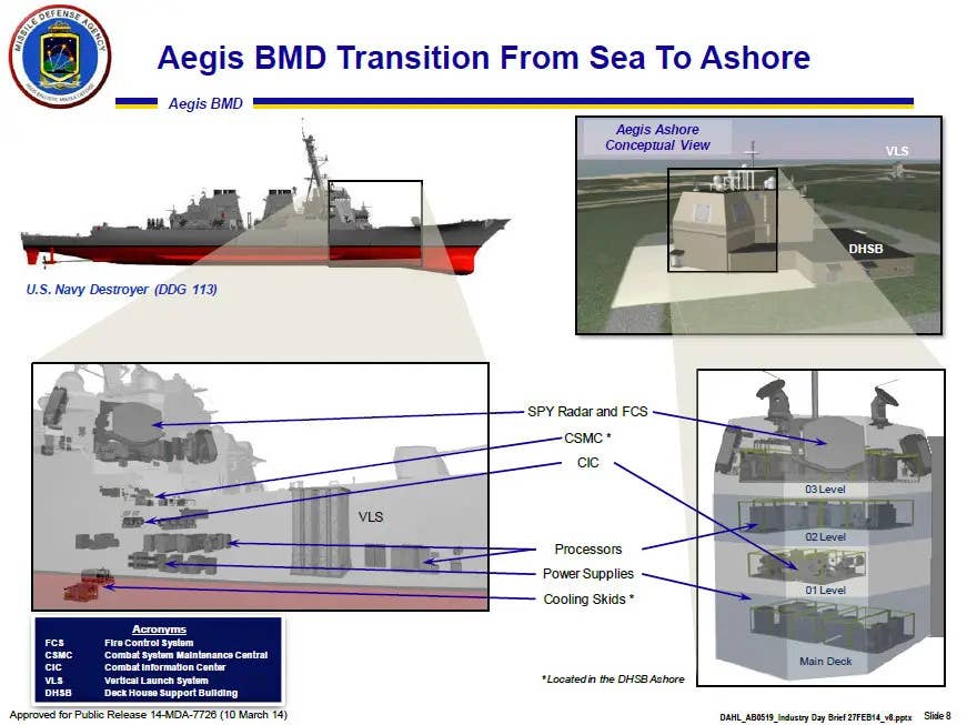 A briefing slide showing how elements of the Flight IIA<em> Arleigh Burke</em> destroyer design were ported over for Aegis Ashore. <em>MDA</em>