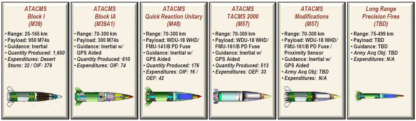An Army infographic with details about various different versions of the ATACMS missile. The "Long Range Precision Fires" missile mentioned at the right evolved into PrSM. <em>US Army</em>