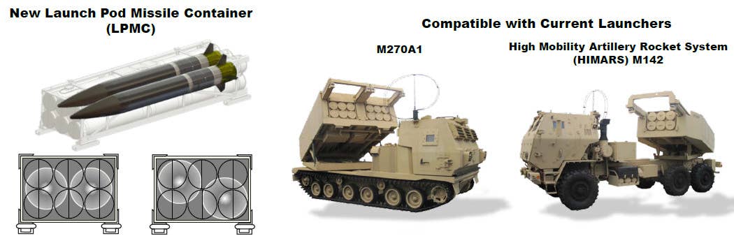 A now somewhat dated graphic showing a notional design of the two-missile "pod" for PrSM alongside stock pictures of the M270 and M142 launchers. <em>US Army</em>