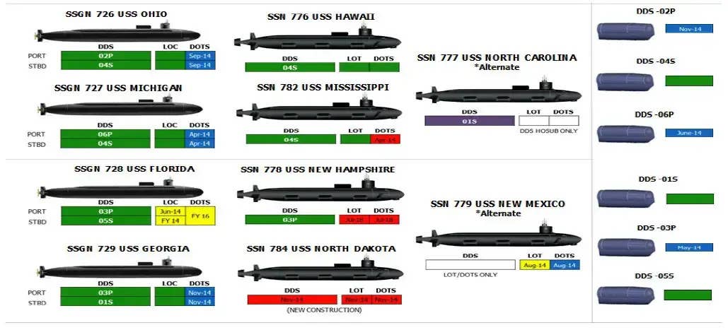 A briefing slide from 2014 showing US Navy submarines configured for special operations forces support and equipped with DDSs, as well as alternate boats, which is not understood to have grown in any significant way since then. This underscores their limited availability. <em>SOCOM</em>
