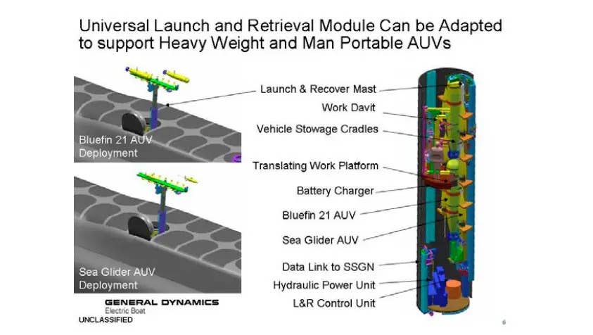 A slide from a past General Dynamics Electric Boat briefing showing how UUVs (here referred to as autonomous underwater vehicles, or AUVs) might be launched and recovered from the launch vertical launch tubes on the <em>Ohio </em>SSGNs. <em>General Dynamics Electric Boat </em>
