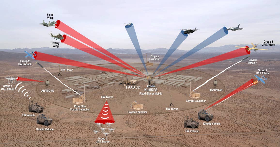 A graphic showing a general concept of deploying M-LIDS and FS-LIDS in combination with other sensors, effectors, and networking capabilities. This also highlights the kinds of threats the Coyote-based counter-drone systems are mean to defend against. <em>US Army</em>