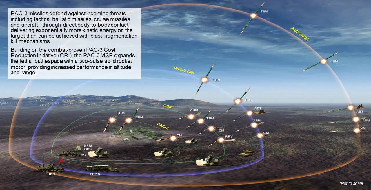 A graphic giving a very general overview of the kind of threats PAC-2, PAC-2 GEM-series, and PAC-3-series interceptors for the Patriot system are capable of engaging and at what relative ranges and altitudes.&nbsp;<em>Lockheed Martin</em>
