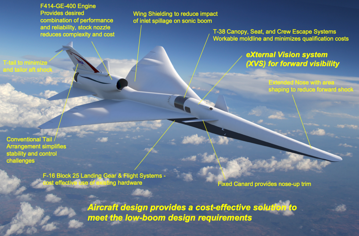 Key design features of the X-59.&nbsp;<em>Lockheed Martin</em>