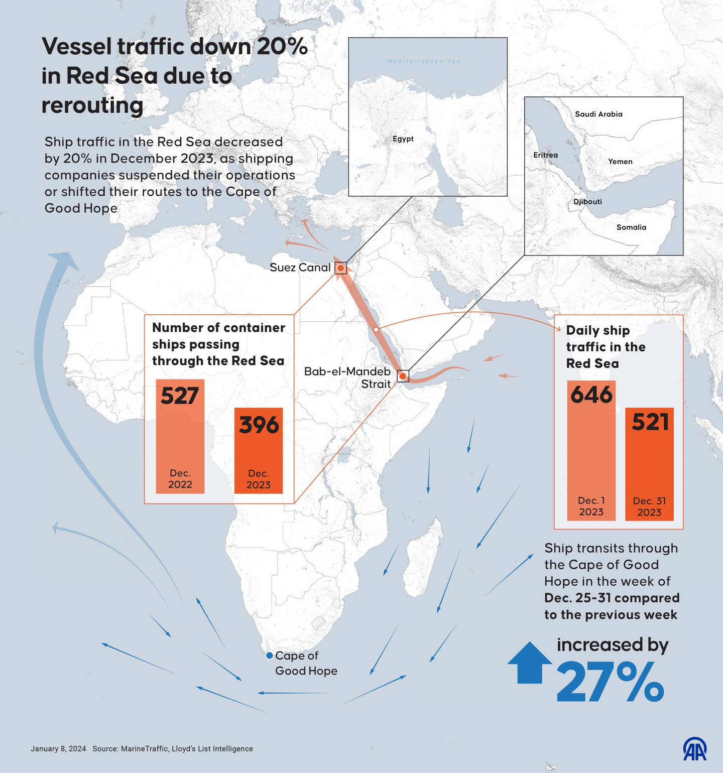 An infographic titled 'Vessel traffic down 20% in Red Sea due to rerouting'' created in Ankara, Turkiye on January 8, 2024. Ship traffic in the Red Sea decreased by 20% in December 2023, as shipping companies suspended their operations or shifted their routes to the Cape of Good Hope. (Photo by Yasin Demirci/Anadolu via Getty Images)