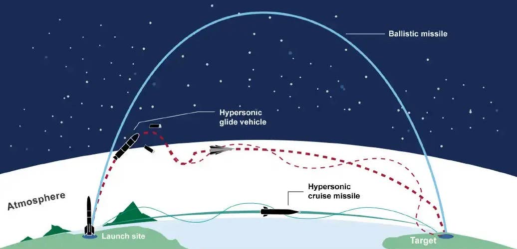 A graphic showing, in a very rudimentary way, the difference in trajectories between a traditional ballistic missile and a hypersonic boost-glide vehicle.,&nbsp;<em>GAO</em>