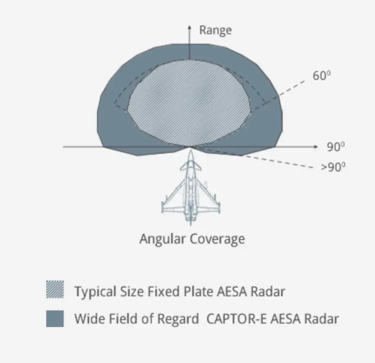 A diagram detailing the advantages of the wider field of regard.&nbsp;<em>Eurofighter</em>