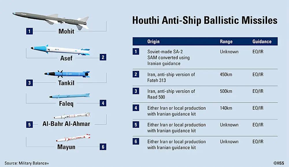 <em>©2023, The International Institute for Strategic Studies, originally published on https://iiss.org/online-analysis/military-balance/2024/01/houthi-anti-ship-missile-systems-getting-better-all-the-time/ (reproduced with permission)</em>