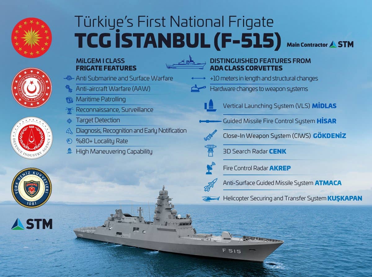 Infographic on TCG <em>Istanbul</em>.<em> STM via Twitter/X</em>