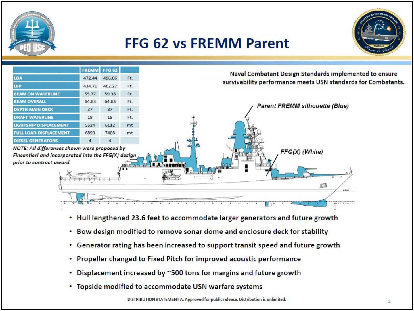 An infographic with details about how significantly the Constellation class design will differ from the FREMM parent. <em>USN via CRS</em>