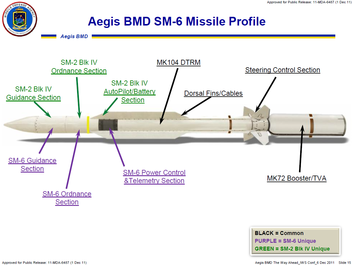 A diagram of the SM-6, which is alternatively designated RIM-174 Standard ERAM (Extended Range Active Missile), shows how it makes use of components from other missiles. <em>Missile Defense Agency</em>
