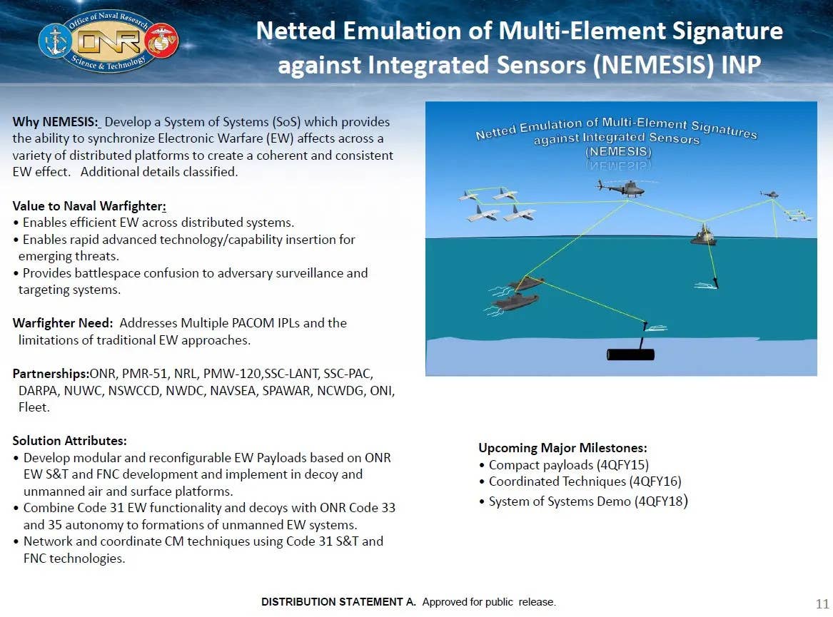 An unclassified 2014 briefing slide with details about NEMSIS. Note the inclusion of drone boats among other uncrewed platforms in the associated graphic. <em>USN</em>