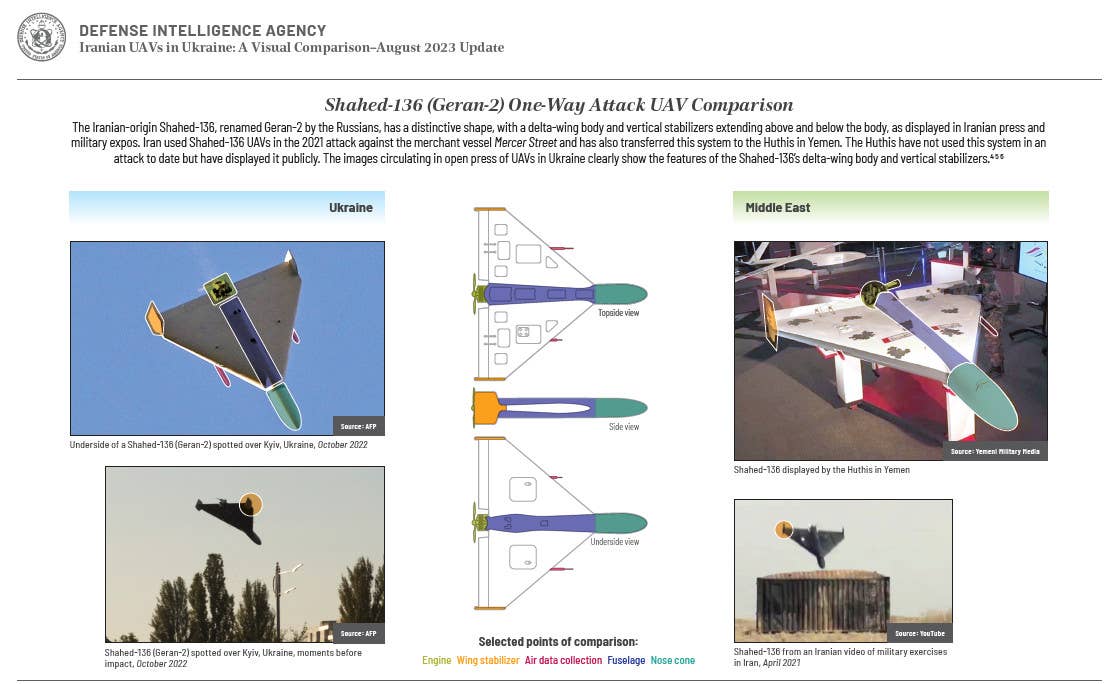 A U.S. Defense Intelligence Agency graphic comparing the features of Iranian Shahed 136 kamikaze drones and examples observed in Russian service, known locally in that country as the Geran-2. <em>DIA</em>