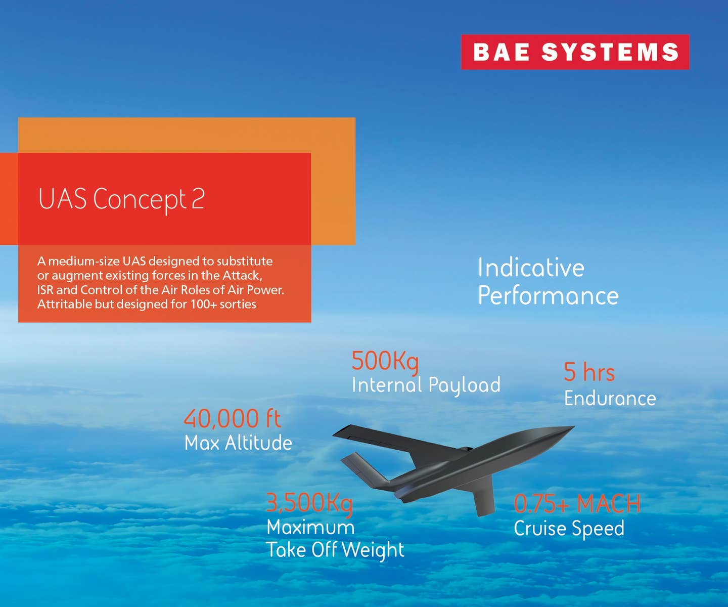 Product card displaying the earlier, 2022 design of BAE System's 'UAS Concept 2'. <em>BAE Systems</em>