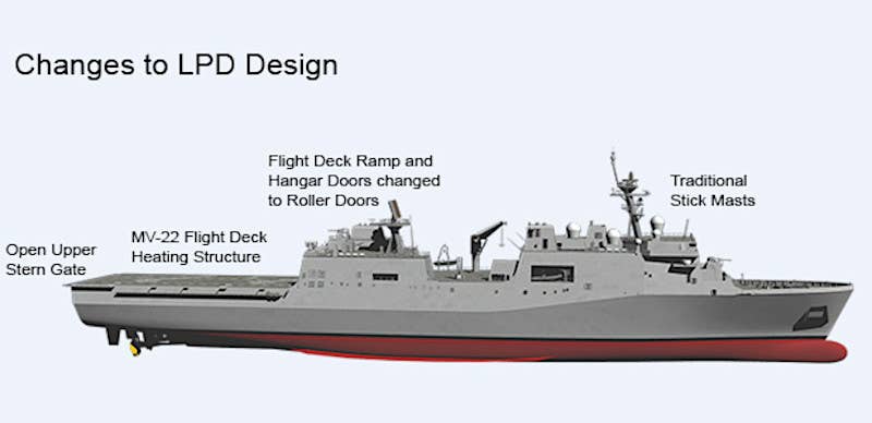 An HII graphic highlighting some of new features that will be found on the Flight II <em>San Antonio</em> class design. <em>HII</em>