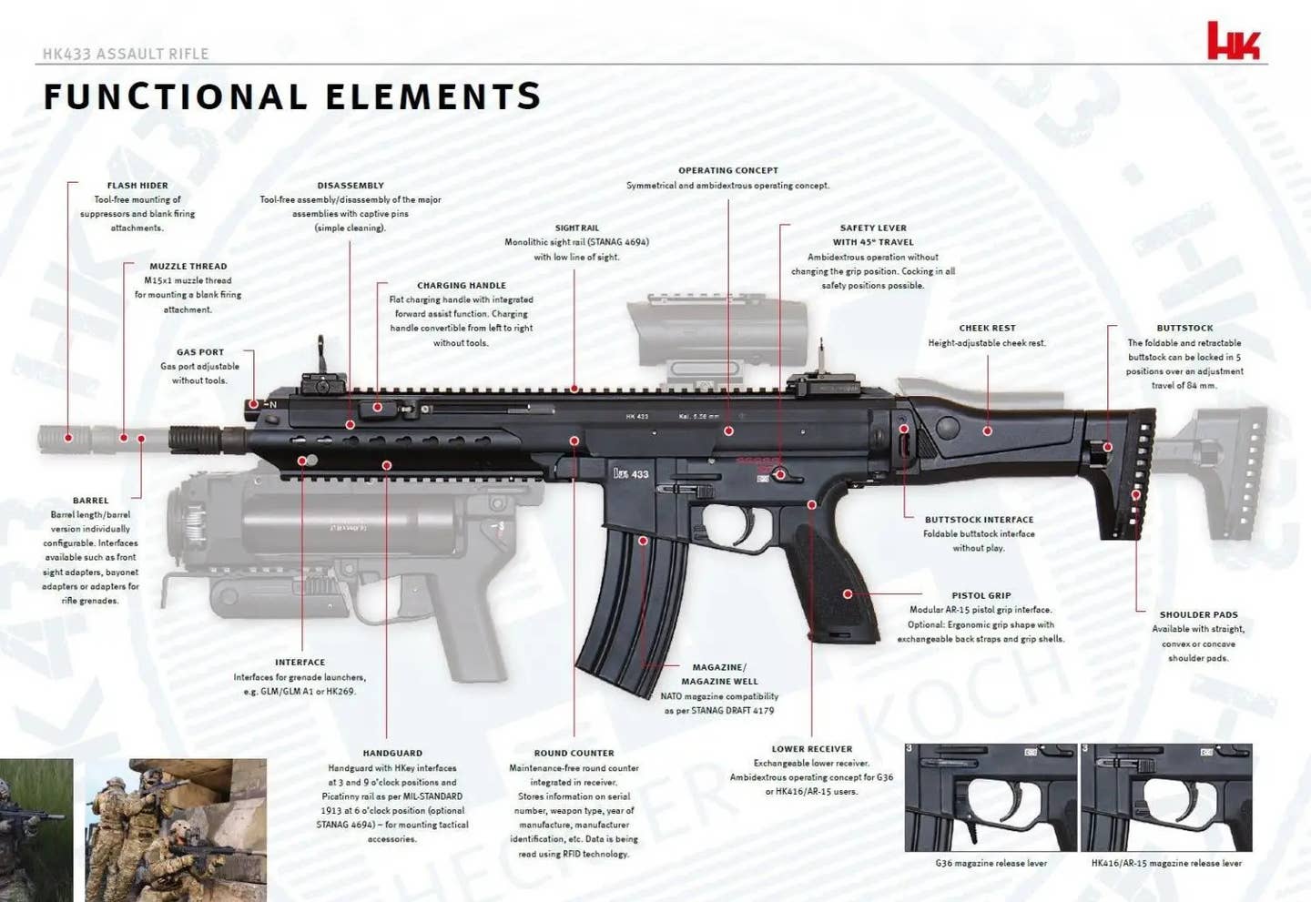 An infographic highlighting various elements of the core HK433 design. <em>Heckler &amp; Koch</em>