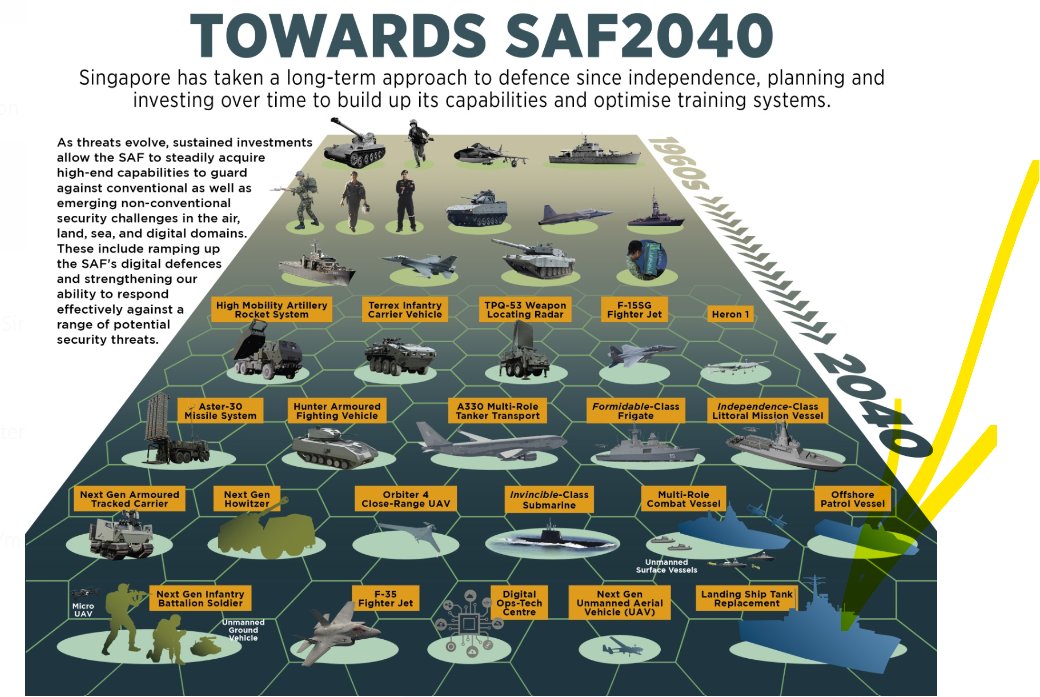 A Singapore Armed Forces graphic showing the new Landing Ship Tank Replacement that has superseded the previous Joint Multi-Mission Ship. <em>SAF</em>